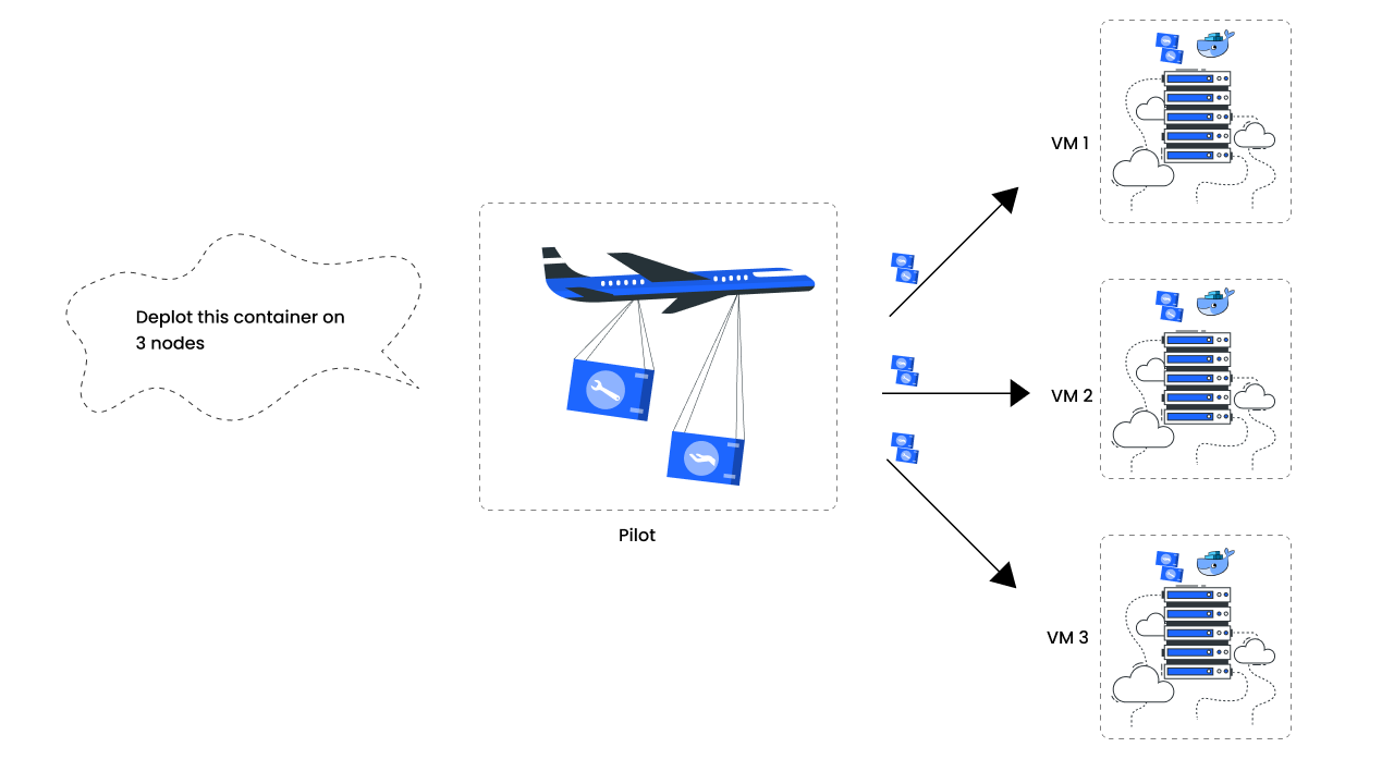 Deployment process with CD Server