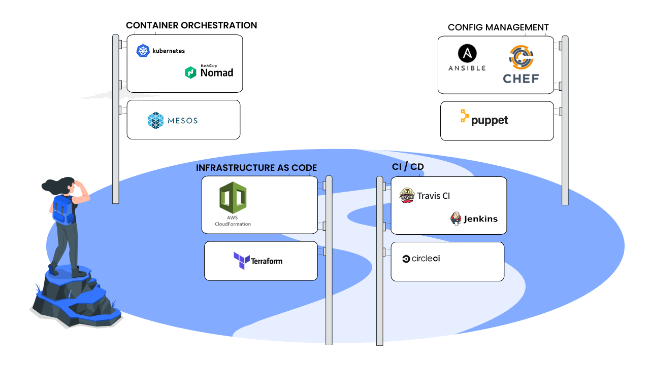 DevOps Landscape