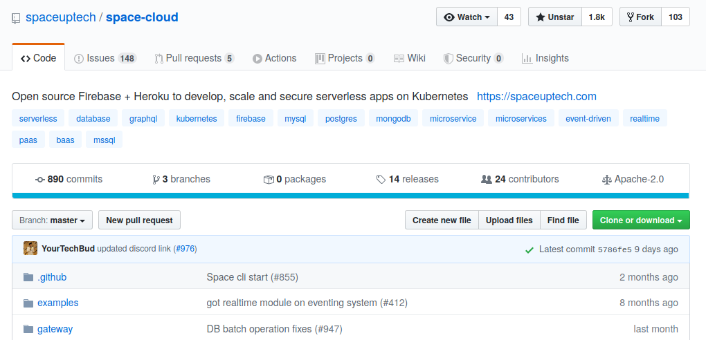 Forking Upstream Repository